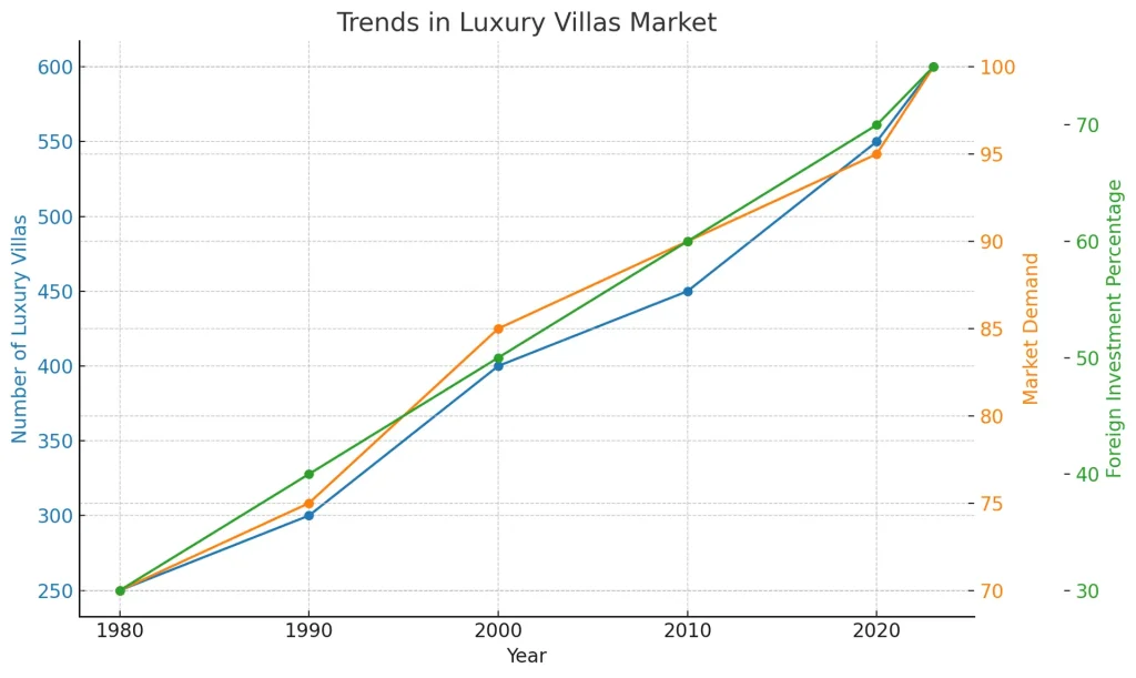 current market trends