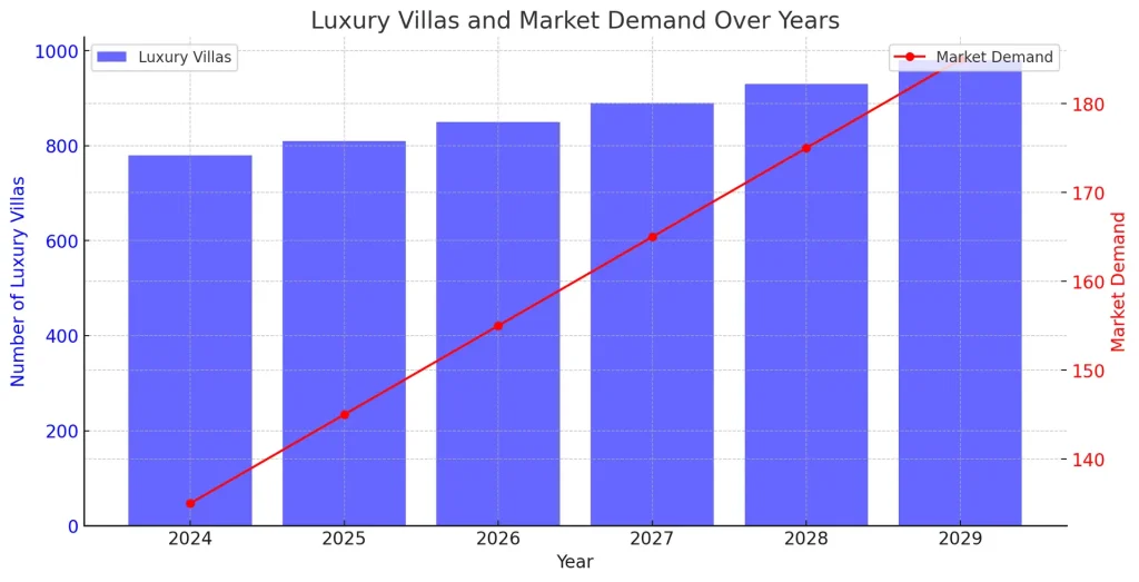 future of luxury villas in Istanbul